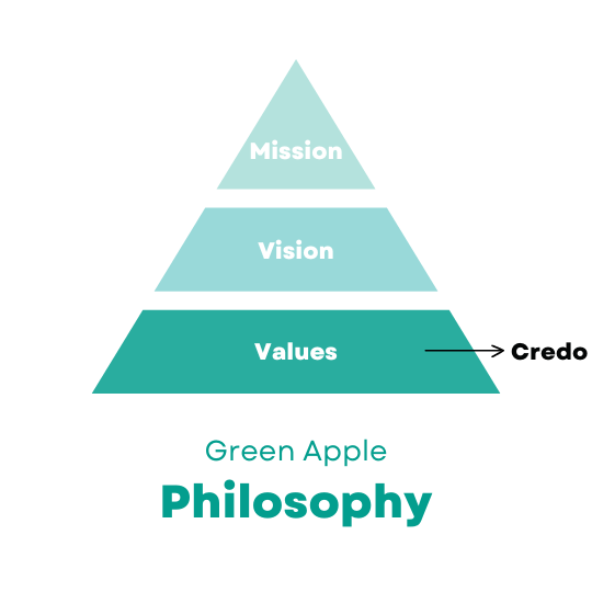 グリーンアップル・企業理念
